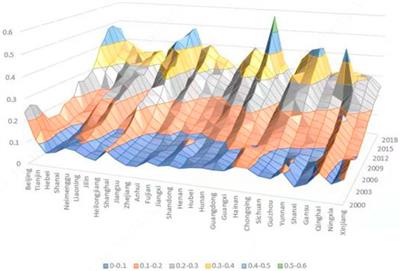 The Spatial Correlation Between Green High-Quality Development and Technology Finance